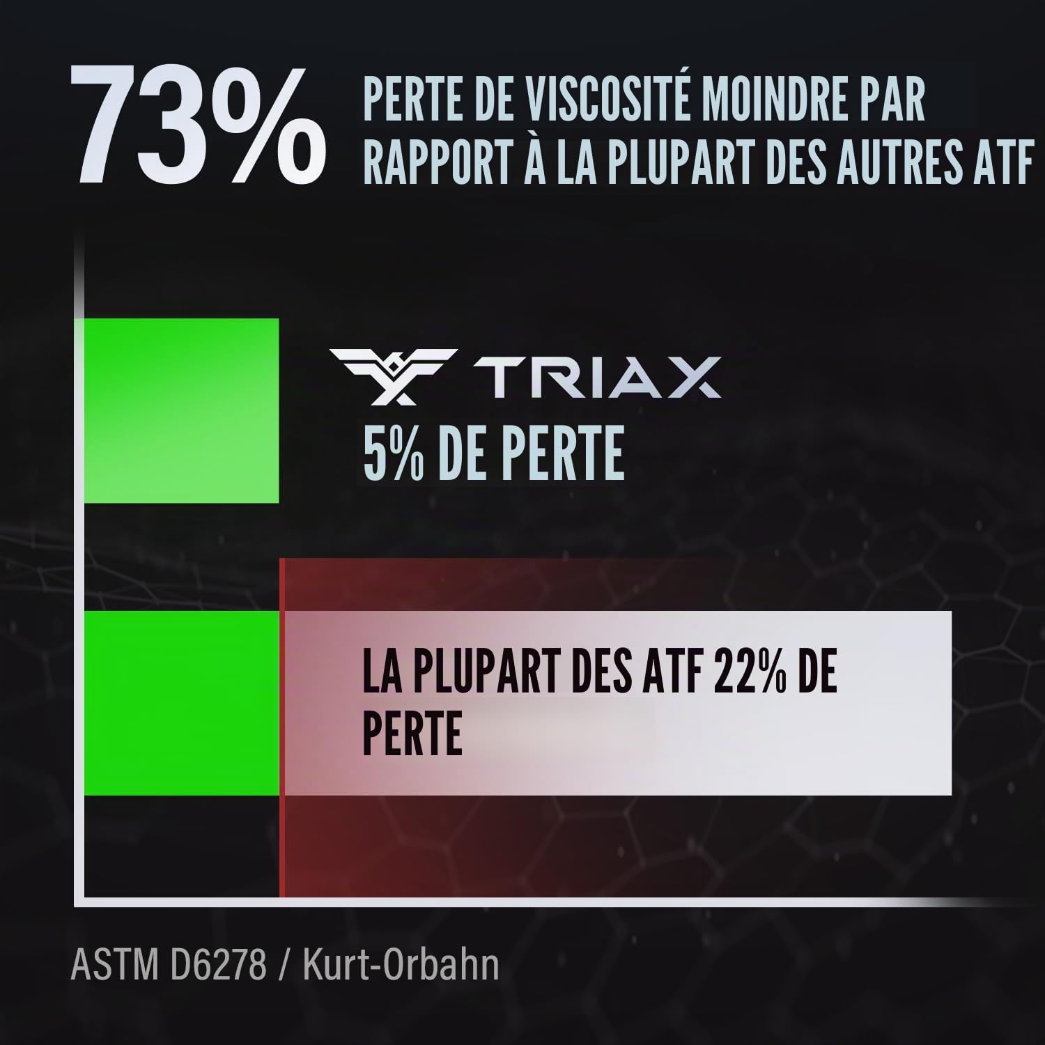 TRIAX ATF 689 Full Synthetic – Pour Boîtes Automatiques ZF 6HP 8HP 9HP – Compatible avec Jeep Chrysler Dodge RAM Audi BMW Land Rover Mercedes Benz Porsche et Plus – 946 ml