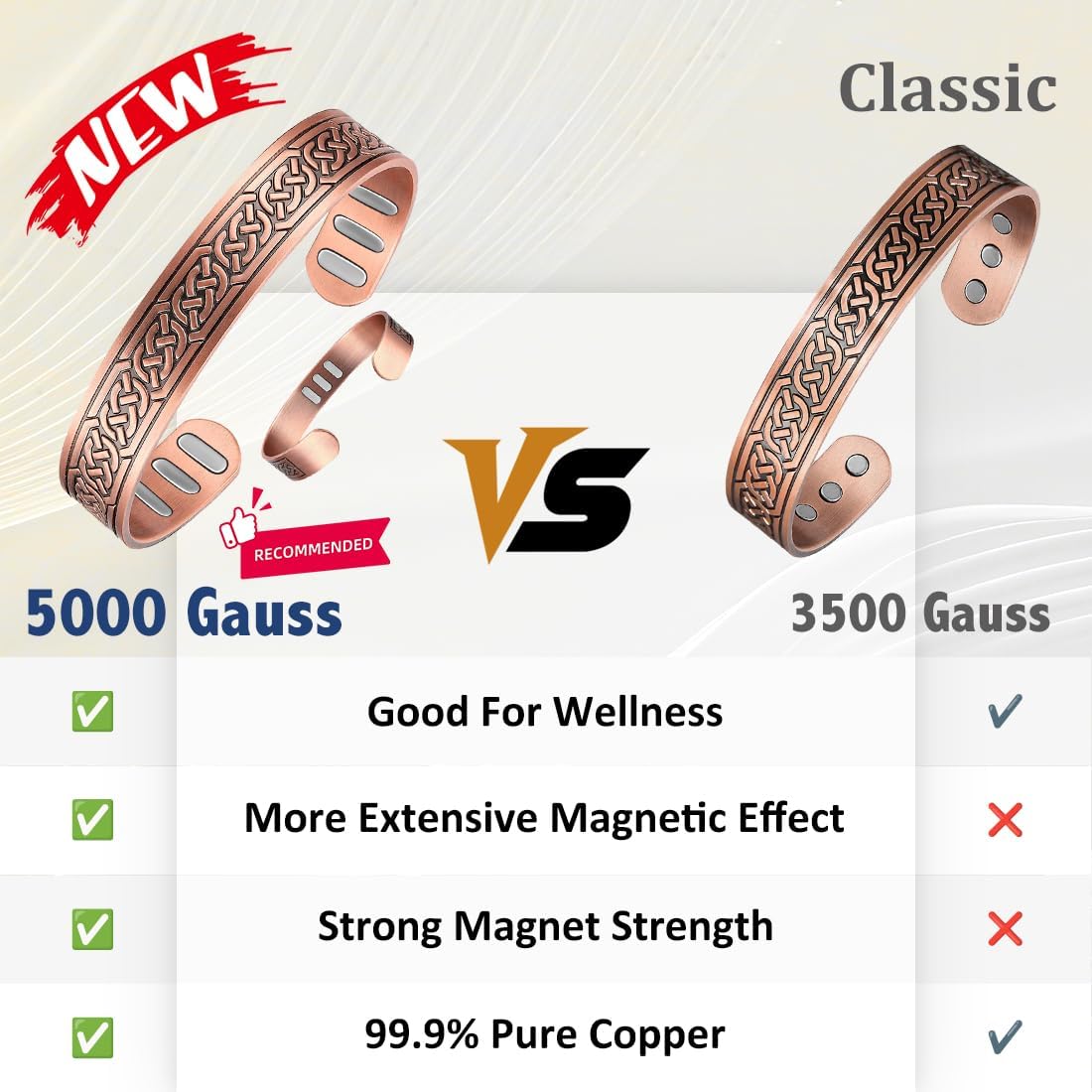 Vicmag Copper Bracelet for Men 9X Strength Magnetic Bracelet Men 99% Pure Copper with 5000 Gauss Magnets, Present Box Adjustable(Ax Knot) - Image 5