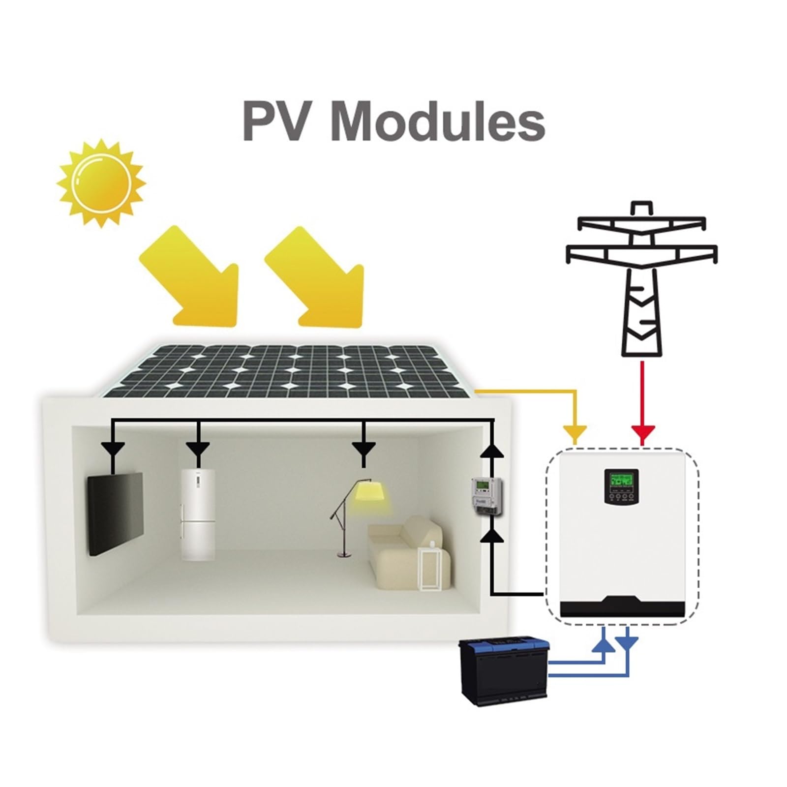 Inversor Solar HíBrido Inversor Solar Híbrido De Onda Sinusoidal Pura De 5KW Controlador De Carga Solar PWM 50A Incorporado Y Cargador De CA De 60A(SPL-5K)