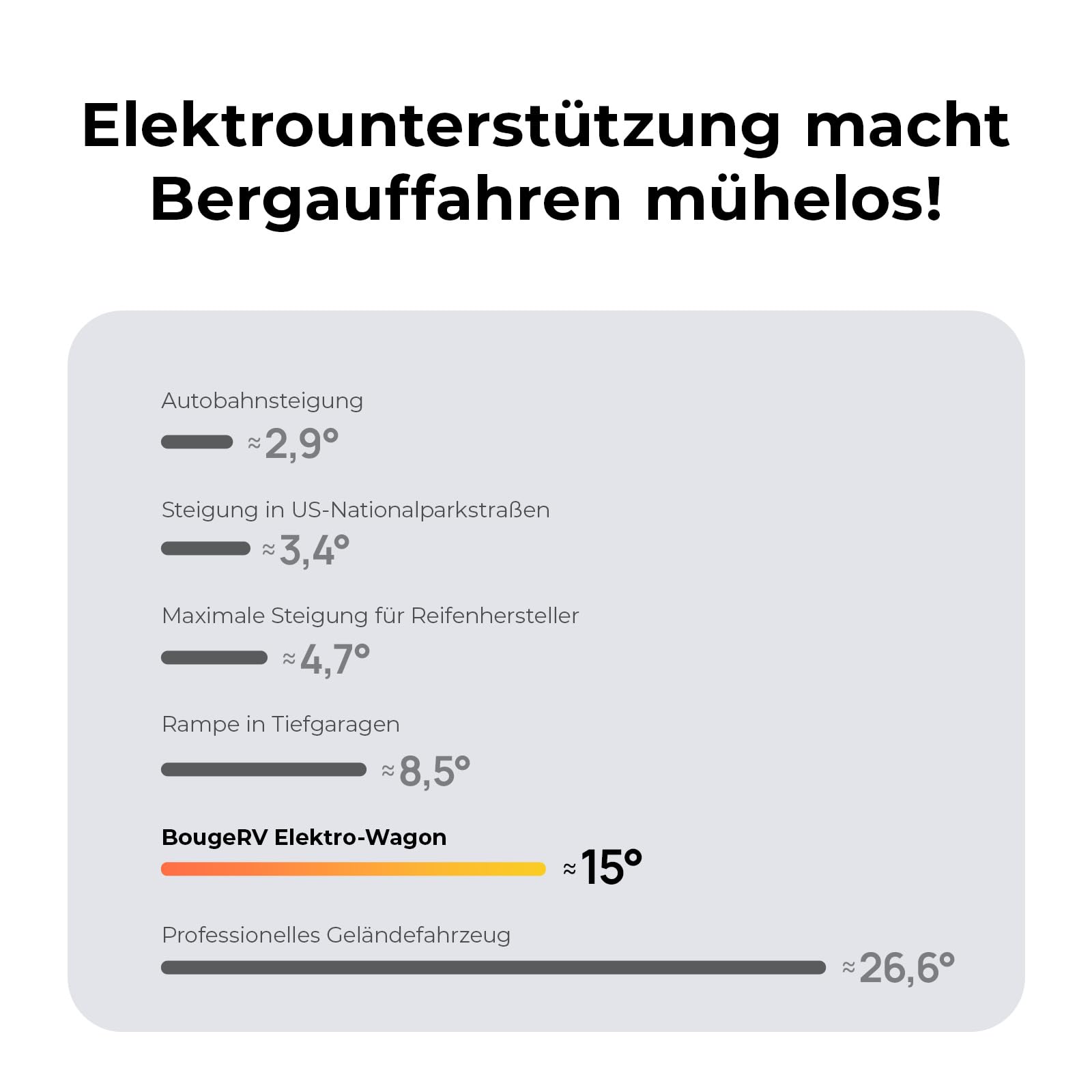BougeRV Elektrischer Bollerwagen faltbar, 200 kg Belastbarkeit, Campingwagen mit Antrieb, 250W Doppelmotor & 250L Volumen, Offroad Elektro-Handwagen für Outdoor-Abenteuer & Garten (Ohne Ladegerät)