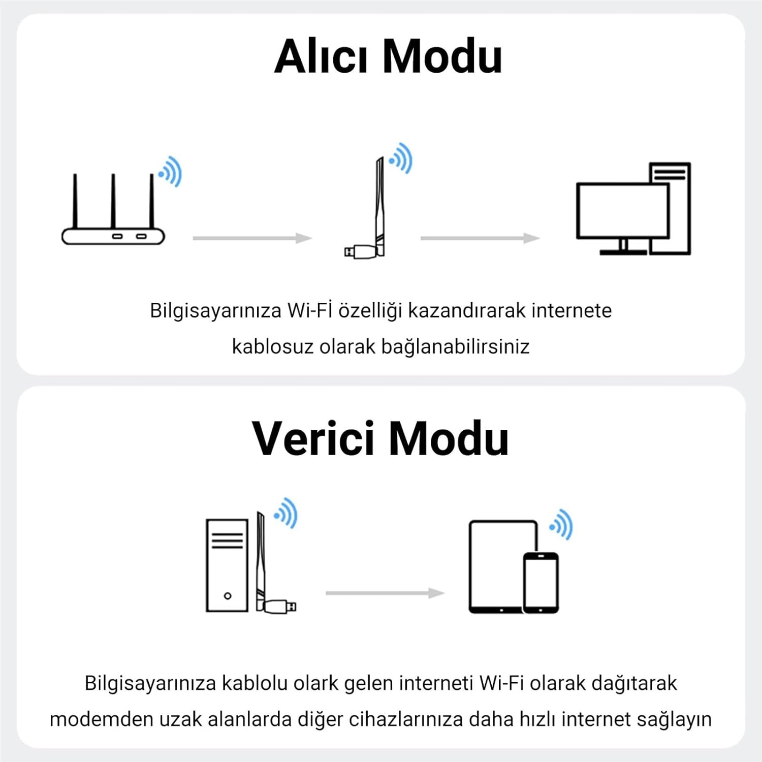 Diagram illustrating the two operational modes: Receiver Mode, where the adapter connects a computer to a Wi-Fi router, and Transmitter Mode, where the adapter shares a wired internet connection from a computer as Wi-Fi.