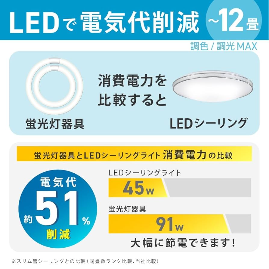 Amazon | HotaluX（ホタルクス） LEDシーリングライト