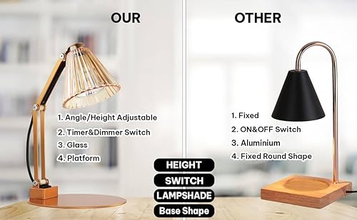 Miniatura 5 de NOAUNB Paquete de calentador de velas regulable con temporizador, calentador de lámpara de vela eléctrico ajustable para paquete de velas