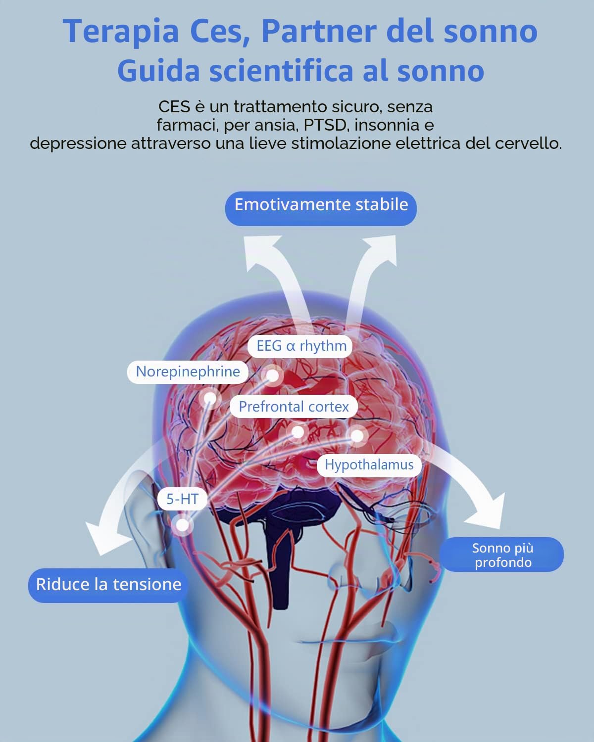 KTS 2.0 CES insonnia Terapia, con stimolazione a bassa frequenza microcorrente e stimolazione dell'elettroterapia cranica pulsata, per alleviare la depressione, l'insonnia, l'ansia, il mal di testa