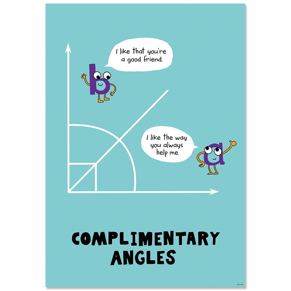 Creative Teaching Press So Much Pun! Complimentary Angles Inspire U Poster (8481)