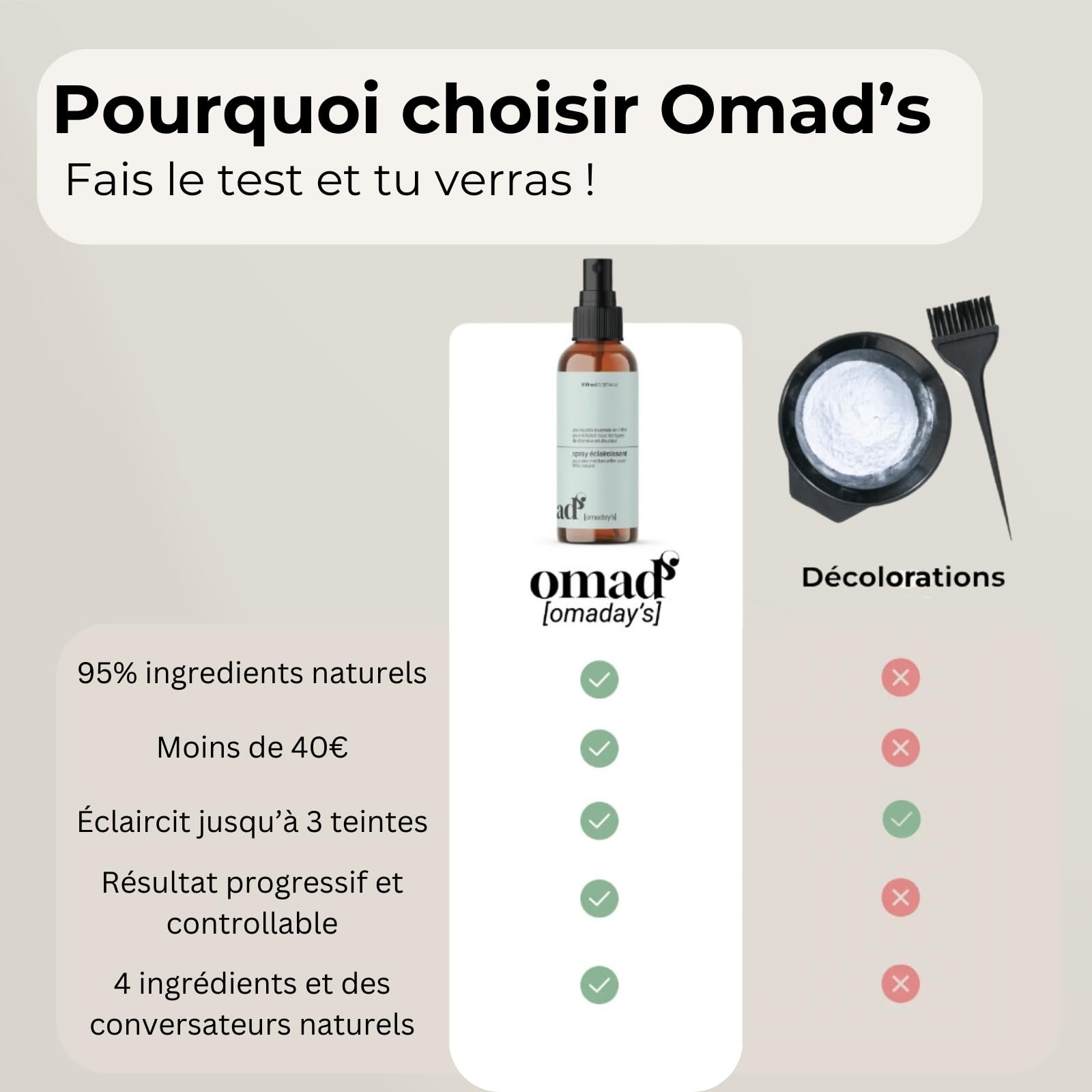 Omad's Spray Eclaircissant Cheveux pour des Mèches Ensoleillées - Eclaircit Jusqu’à 3 tons en 3 applications - Tous Types de Cheveux (Blond, Brun, Mechés) - Ingrédients 95% Naturels