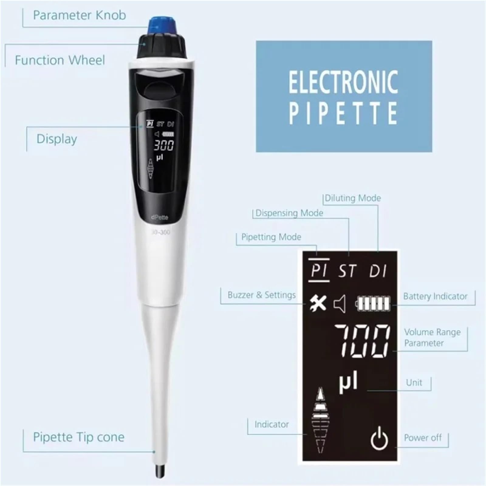Pipety Pipeta, Elektroniczna 0,5-1000ul Jednokanałowa, Elektrycznie Regulowana, Laboratoryjna,Laboratorium(5-50ul)