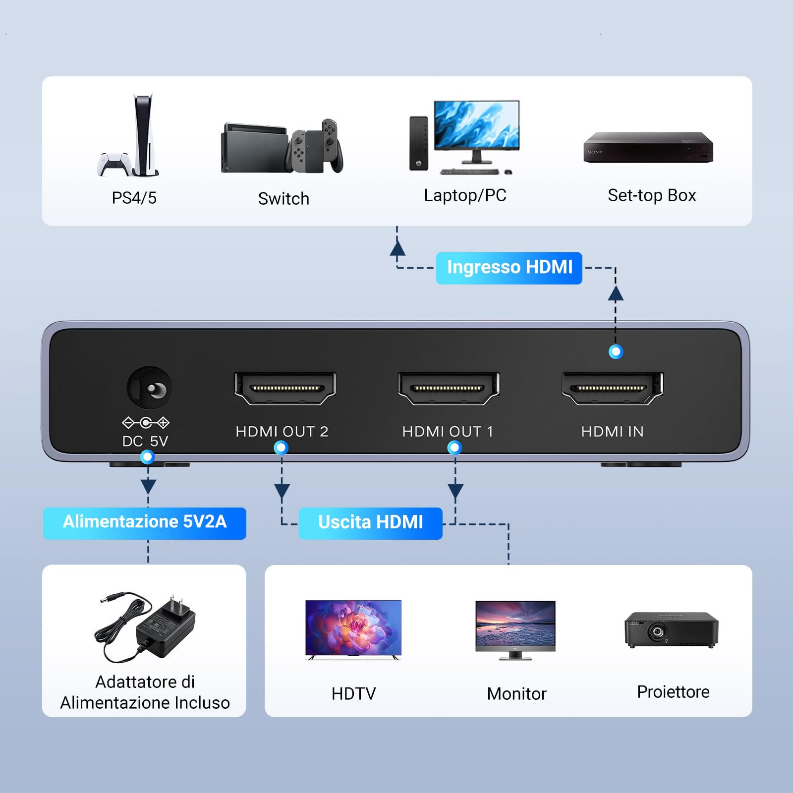 UGREEN Splitter HDMI 2.1 1 Ingresso 2 Uscita 8K@60Hz Adattatore HDCP 2.2 3D HDR EDID Commutatore per Doppio Monitor Compatibile con PS5/4 Xbox Switch TV Box Blu-Ray Player HDTV Proiettore