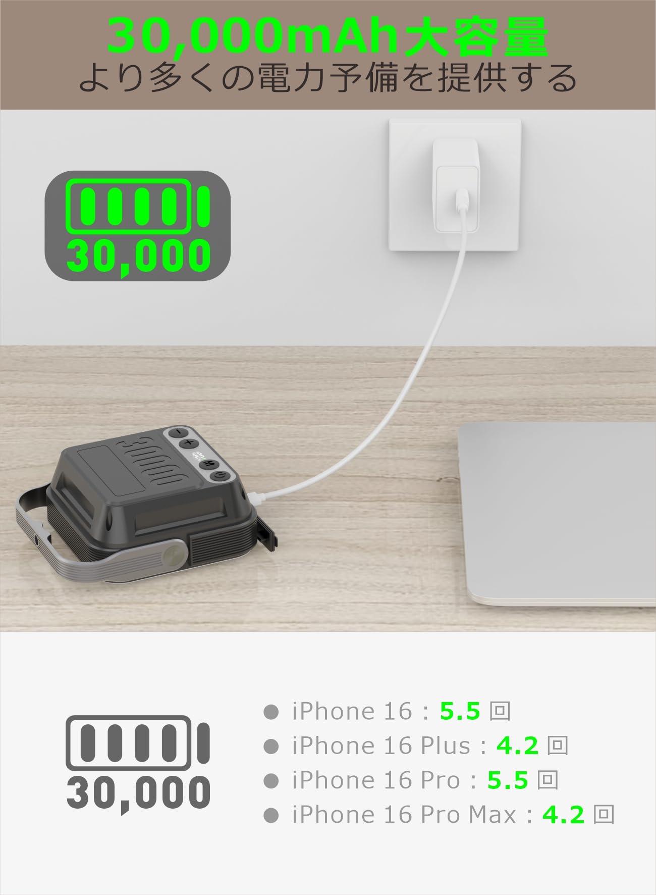 Amazon.co.jp: SUPERWAY 30,000 mAh LED Lantern, QC, 3.0/22.5W, 2025