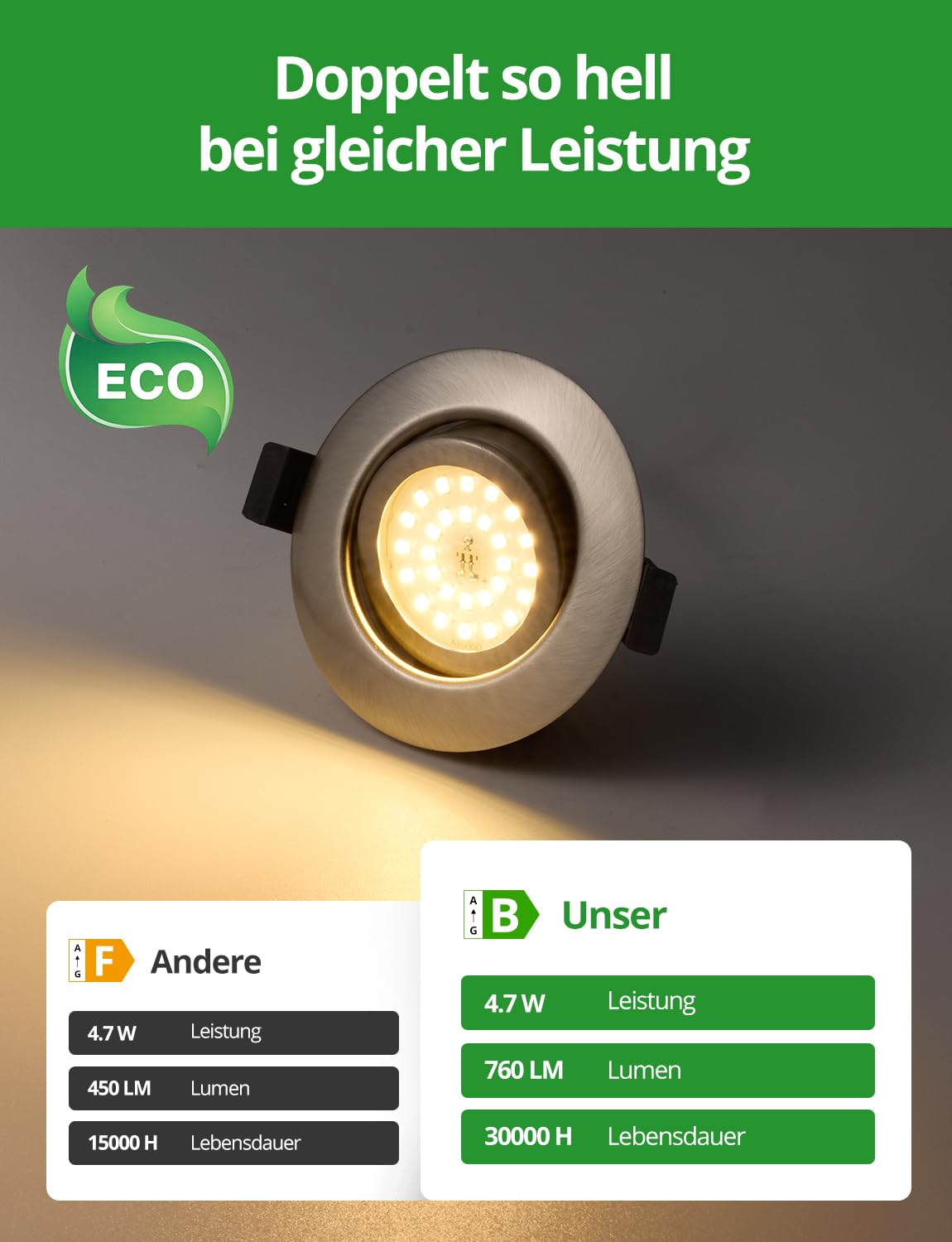 HOMEOW LED Einbaustrahler 230V Metallgehäuse Warmweiß IP44 Nickel 6er Set | LED Spots Lochmaß 68 - 80mm Deckenspots Ultra Flach für Badezimmer Dusche Kueche Schwenkbar 3000K 4.7W 760LM Nicht Dimmbar