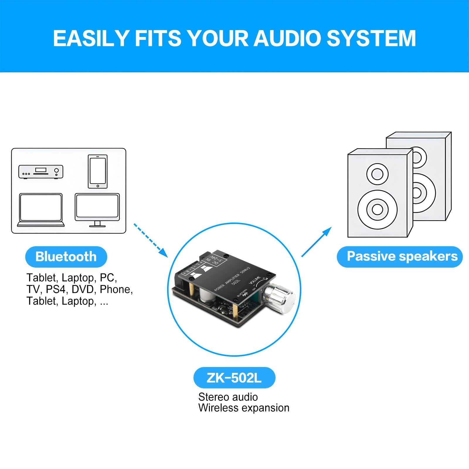 XH-A153 Scheda Amplificatore Bluetooth 2x5W: Mini Modulo Stereo Per Altoparlanti Fai Da Te, Pam8403 - 2