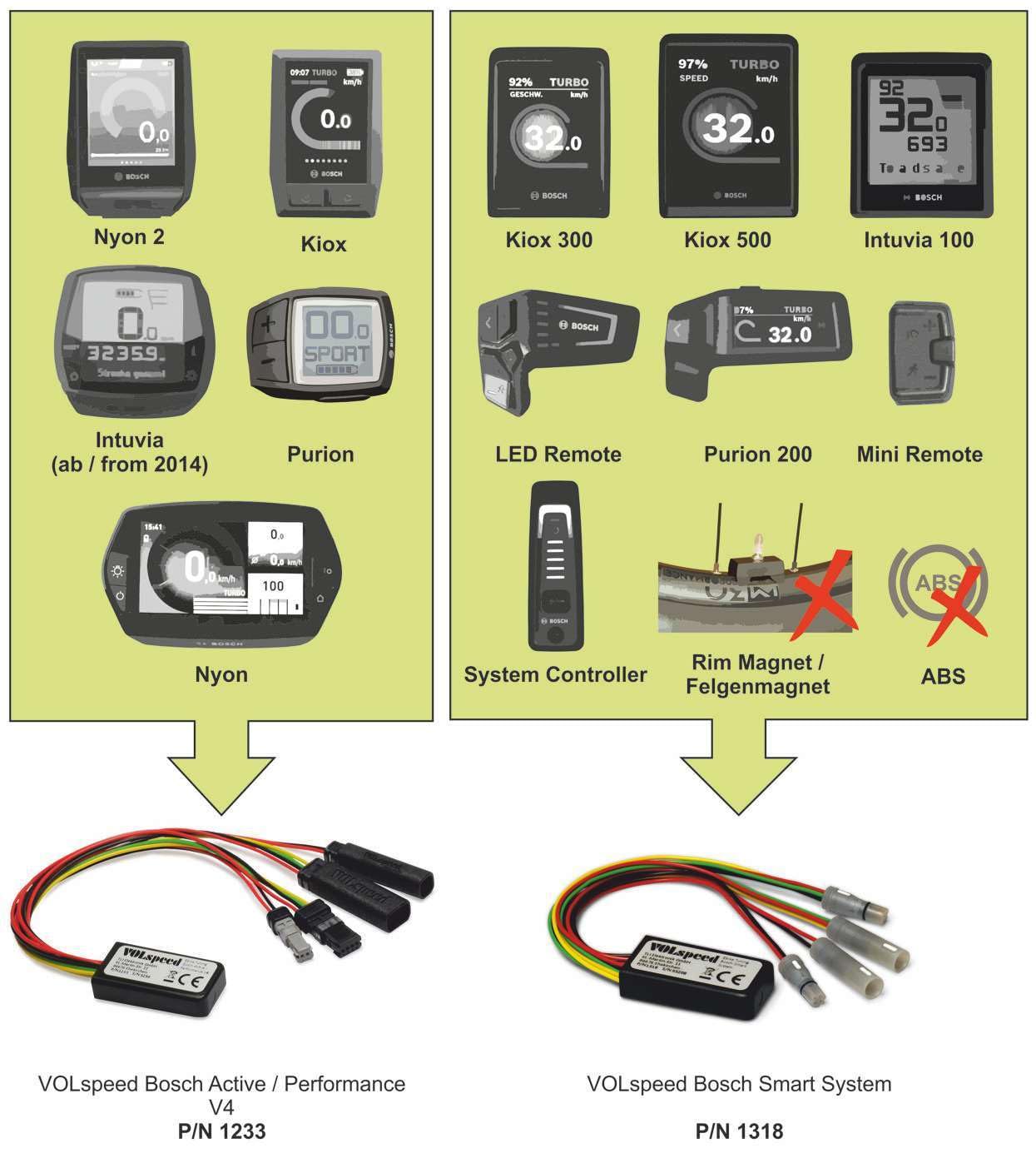 VOLspeed V4 für Bosch Motor E-Bike Tuning Kit der neusten Generation (2014–2026) inkl. Gen.4. Not Suitable with Smart System and Rim Magnet