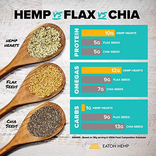 Eaton Hemp Maple Cinnamon Toasted Super Seeds, 12oz Pack, Toasted Hemp Seeds with Natural Spices and Flavors, High Fiber… - Image 7