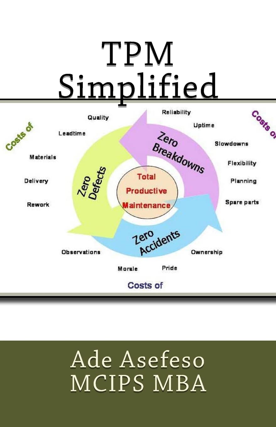 TPM Simplified