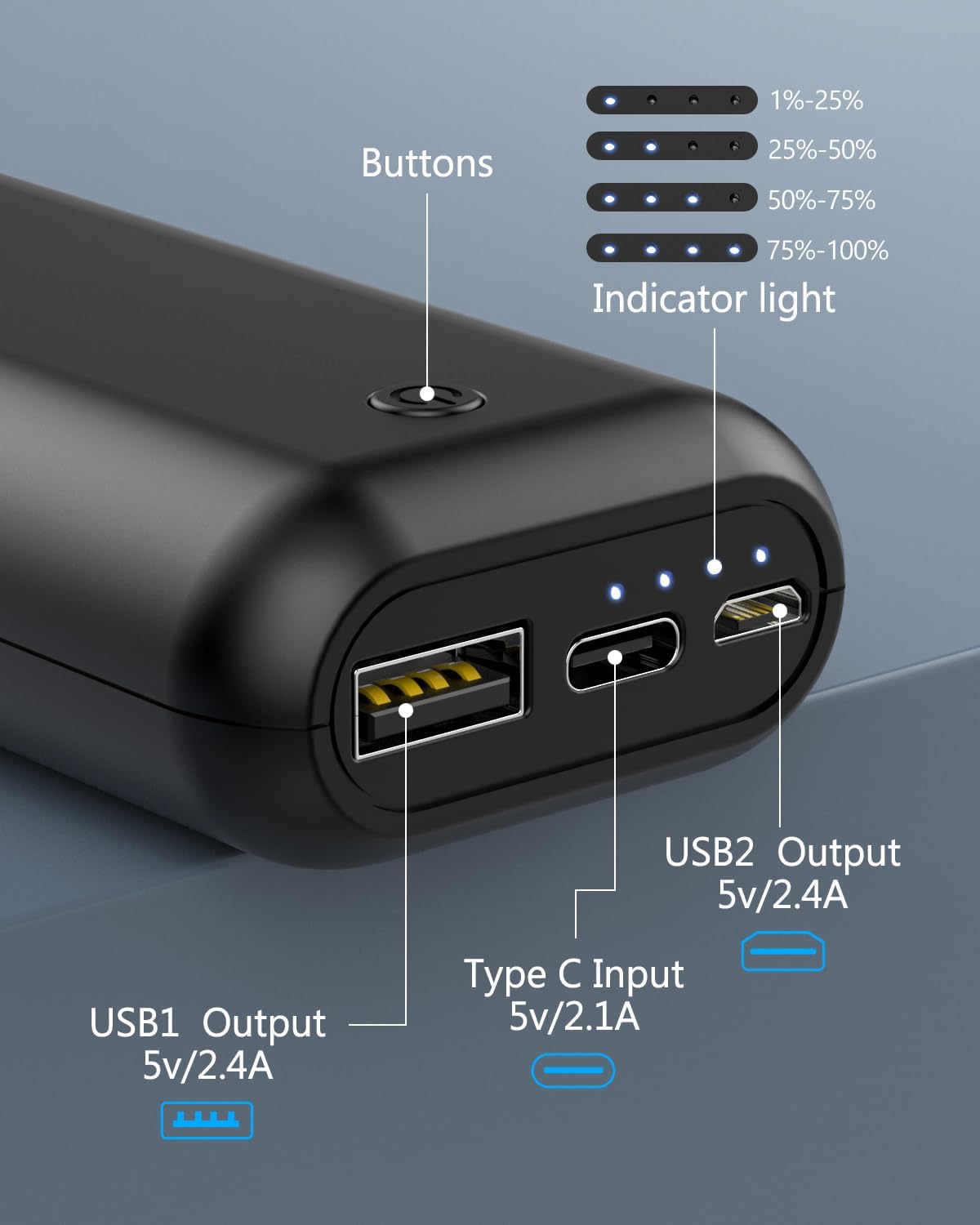 Diagram showing ports and indicator lights on the power bank