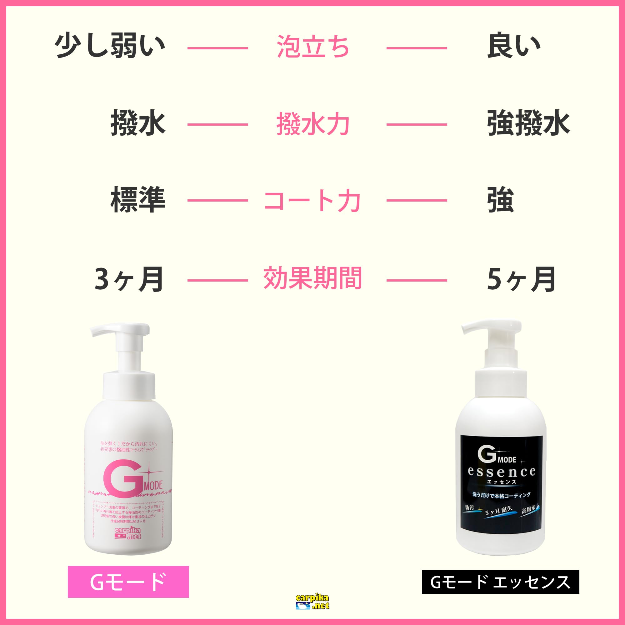 Amazon | carpika.net (カーピカネット) カーシャンプー 撥水 gモード