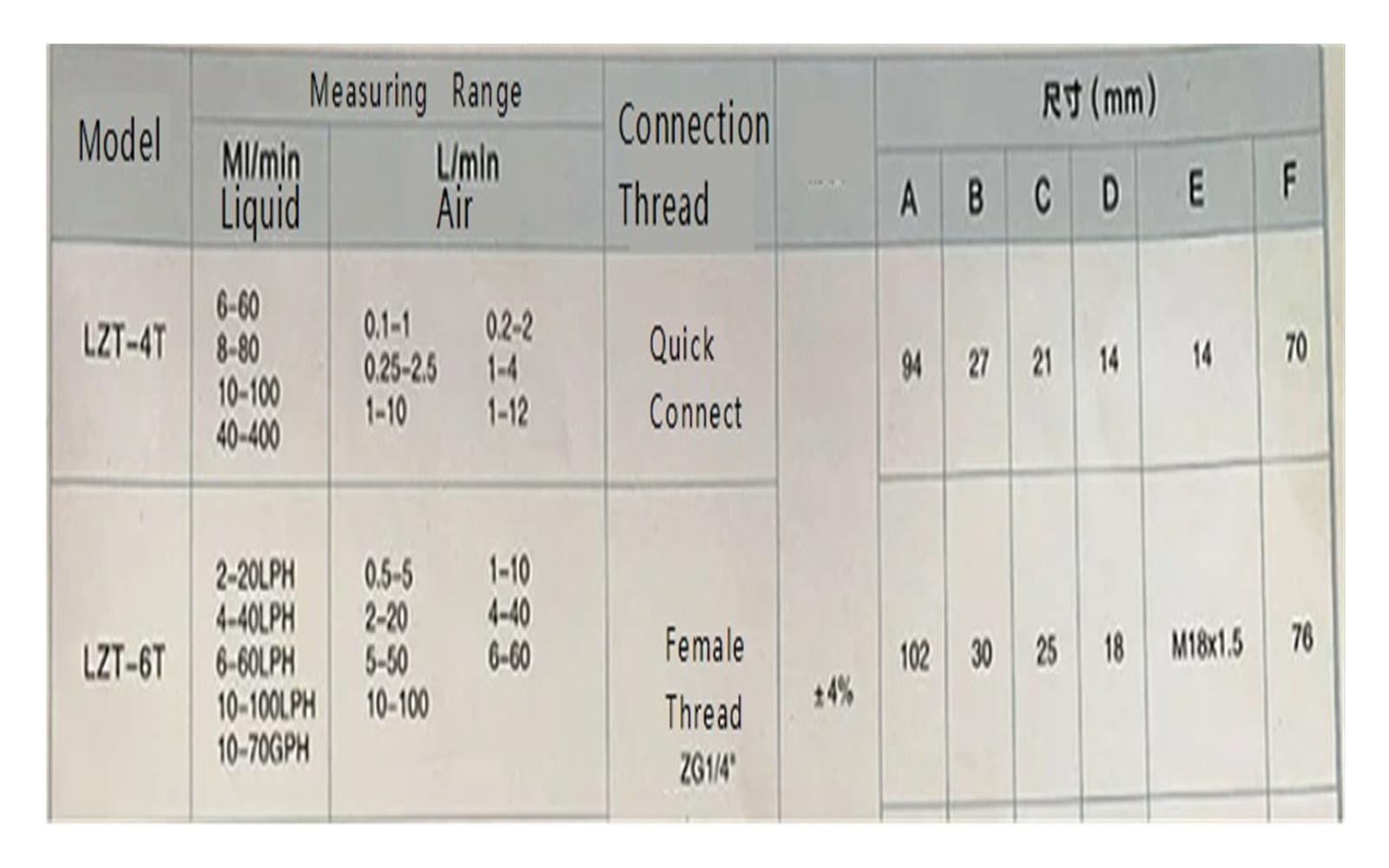 Rotámetro de líquido LZT-6T 16-160L/H ajustable montado en panel