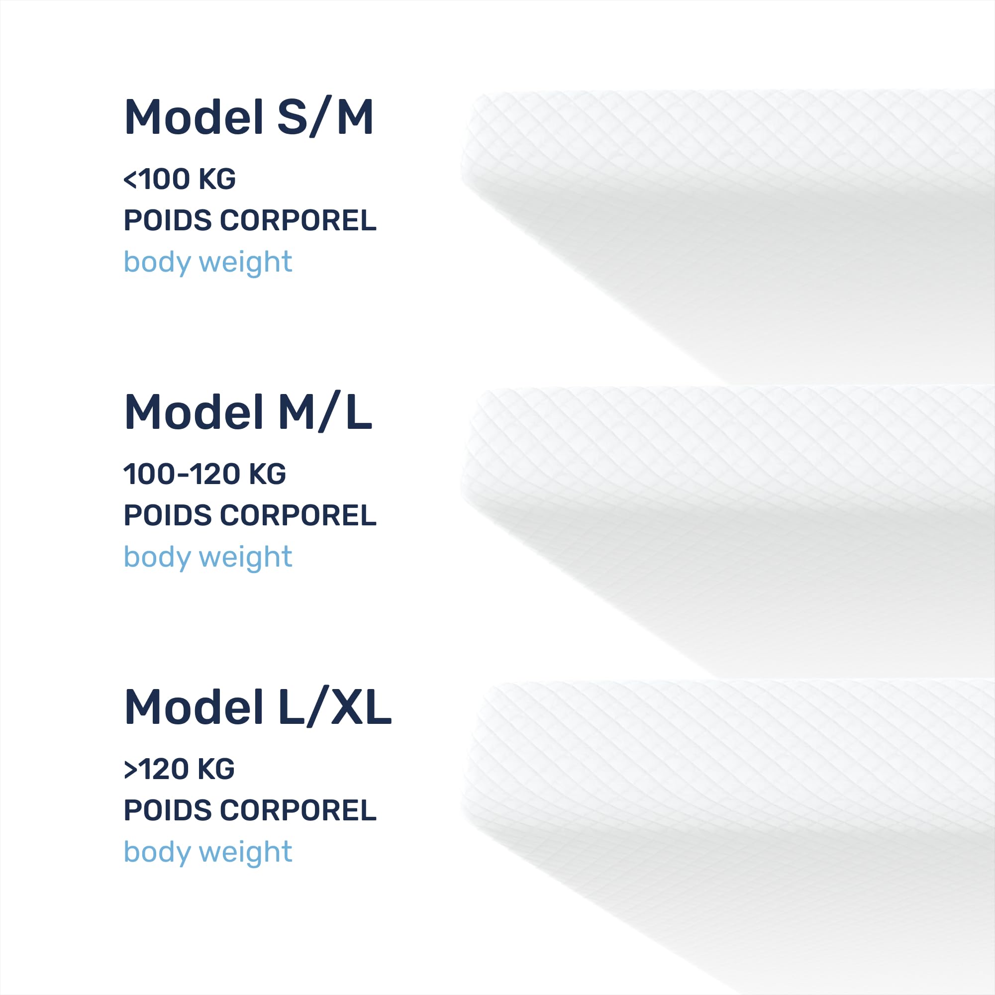 Dailydream Surmatelas 7 Zones 180x200 cm, Mousse de Confort, 6 cm