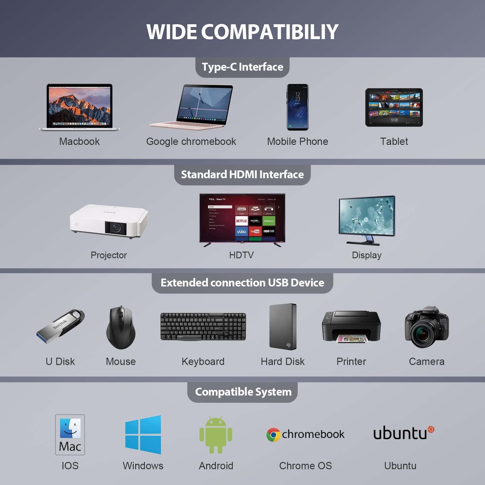 Hub USB C, oditton 13 in 1, docking station per laptop Internet/2 porte 5 Gbps USB 3.0/USB C 5 Gbps/2 HDMI 4K / VGA / 2 USB 2.0/100 W PD compatibile USB C Laptop/TF/SD Card/ 3,5 mm per Mac OS