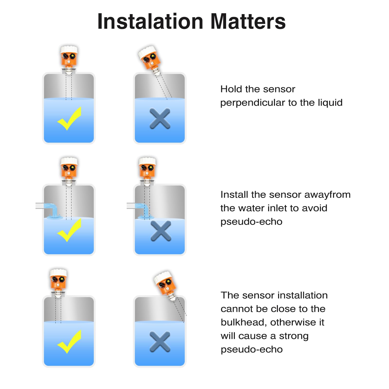 Moray Smart WiFi Radar Füllstandssensor Tankanzeige Sensor Wassertank Füllstandsmonitor Automatische Alarmanzeige für Solar Smart Life Mobile APP Smart Home Fernbedienung IP65 Wasserdicht (ME203WSP)