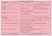 Nurse Study Guide (10 Page Laminated Medication Cheat Sheet)