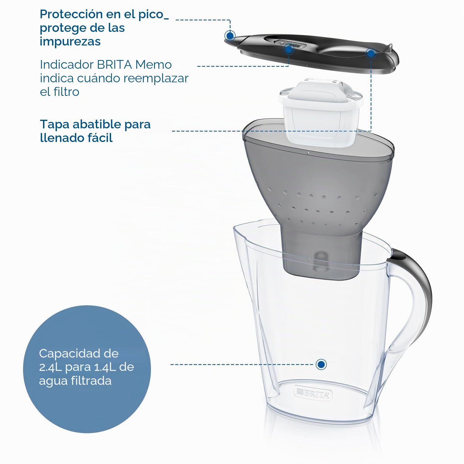 BRITA Jarra filtrante Marella Graphite (2,4l) incl 3 cartuchos filtro de agua grifo MAXTRA PRO All-in-1 reduce PFAS, piedra caliza, cloro, algunas impurezas y metales indicador temporal, ecoembalaje