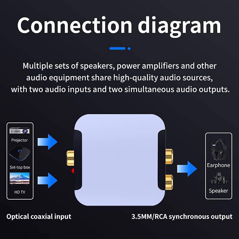 Convertidor De Digital a Analógico, DAC Digital SPDIF Fibra a Analógico L/R RCA Convertidor De Fibra Toslink a Conector De 3,5 Mm Adaptador De Audio Amplificador Decodificación DAC Lotus 3.5