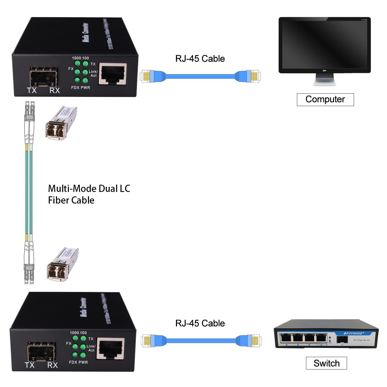 EIN Paar 1,25G/s Gigabit Multi-Mode LWL Glasfaser-Ethernet-Medienkonverter + 2 STÜCKE SFP LC Dual-Transceiver-Modul enthalten, 10/100/1000Base-Tx-SX SMF RJ45 zu SFP-Steckplatz bis zu 550M