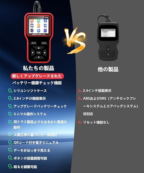 obd2 診断機 obd2 故障診断機 OBD2 高機能自動車診断ツールコードリーダー アップグレード型バッテリーテスター自動車診断ツールエンジン警告灯排出ガス検査対応状態確認機能搭載 1996年以降の全OBD II対応車両の故障コード読み取りと消去が可能 全OBD2機能対応、故障コードの意味解説、日本語表示メニュー対応 (赤) - 5