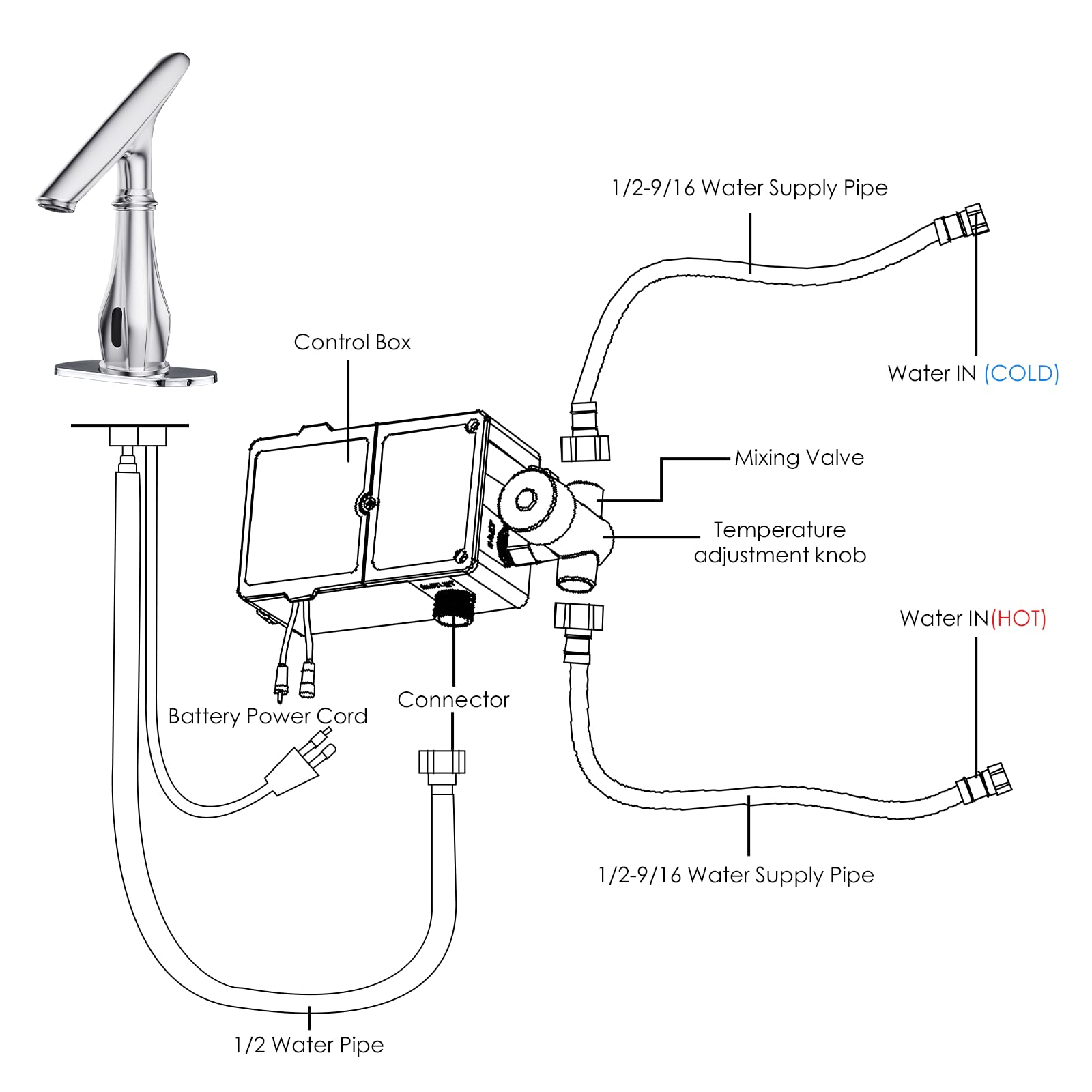 Berührungslose Waschbeckenarmaturen, automatischer Bewegungsmelder, Chrom, Badarmatur 1 Loch, Wasserhahn mit Abdeckplatte, Temperaturmischer, 2 Versorgungsschläuche, batteriebetrieben für Gewerbe und