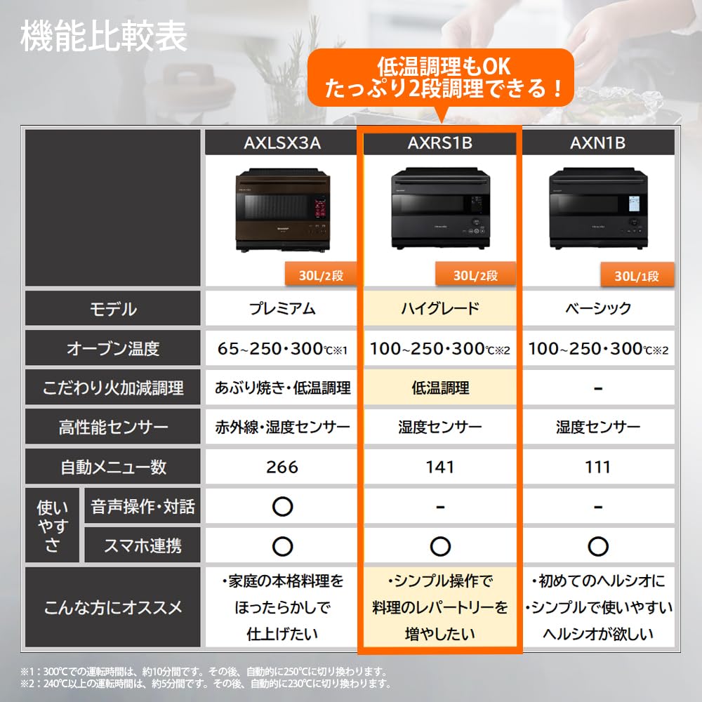 Amazon | シャープ ウォーターオーブン ヘルシオ ハイグレードモデル