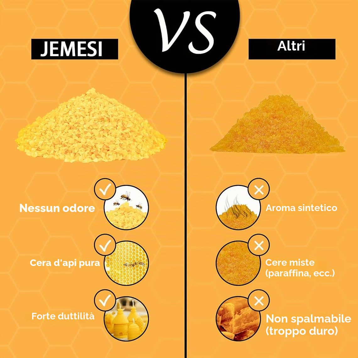 1kg Pastiglie di cera d'api naturale, ideale per cosmetici, salviette di cera d'api o come cera per candele, imballaggio sostenibile