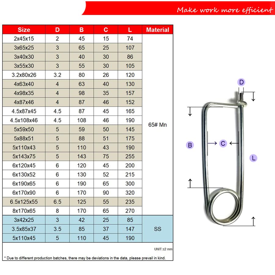 Perno a molla di sicurezza da 3,2 mm 3 mm, morsetto per perno di bloccaggio a molla in acciaio da 65 mn, C030-3x40x30-30 pezzi