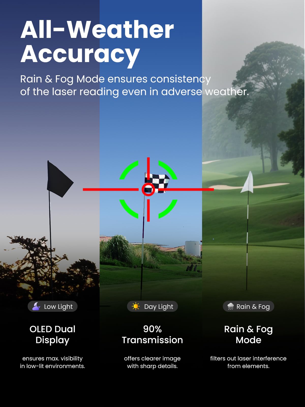 MiLESEEY IONME2 Golf Entfernungsmesser 800m Slope wiederaufladbar | ±0.5m Genauigkeit,Slope-Modus,Flag Lock & Scan,USB-C Akku,Wasserdichtes Gehäuse,1-Tasten-Bedienung,Inkl Tasche & Riemen