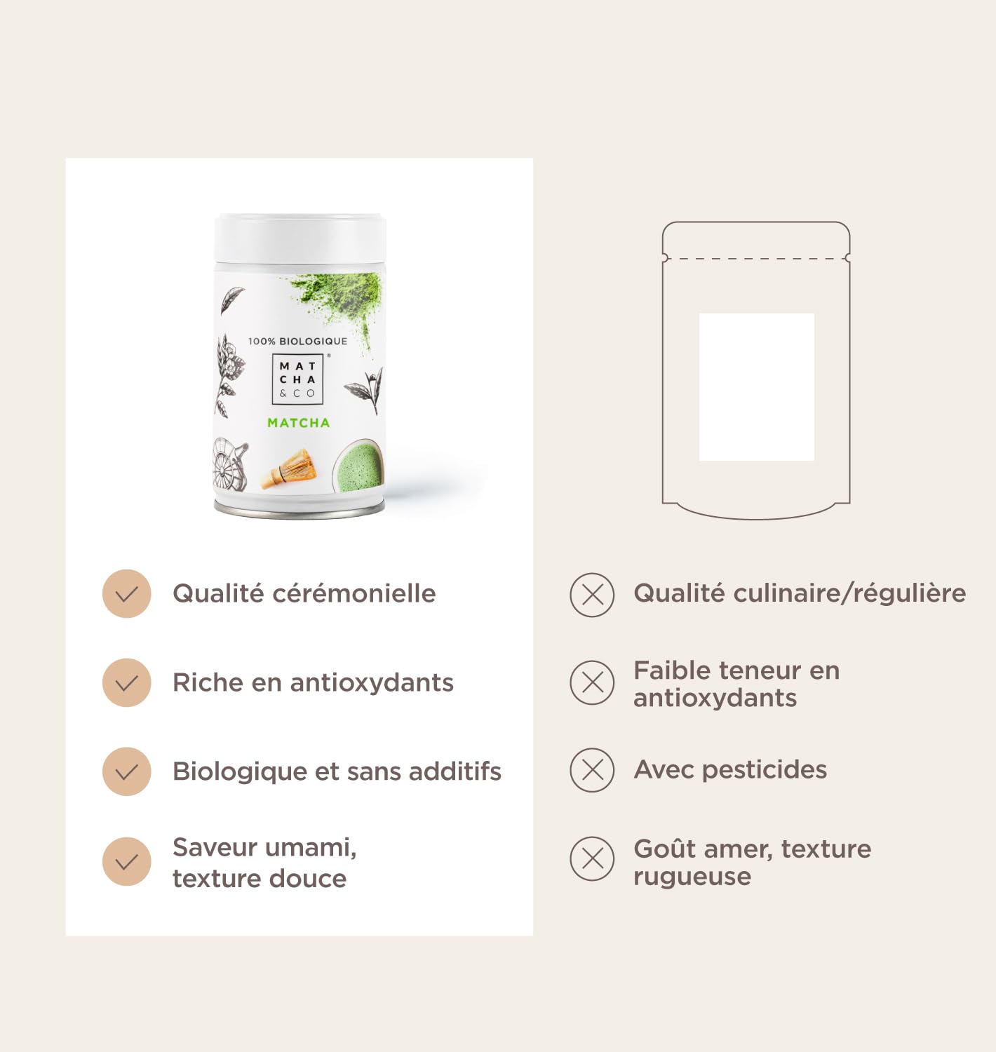 Matcha & CO Set de Té Matcha de Iniciación. Matcha Kit con Matcha Original, Cuchara medidora y Batidor de bambú. Matcha de Grado Ceremonial 100% Ecológico