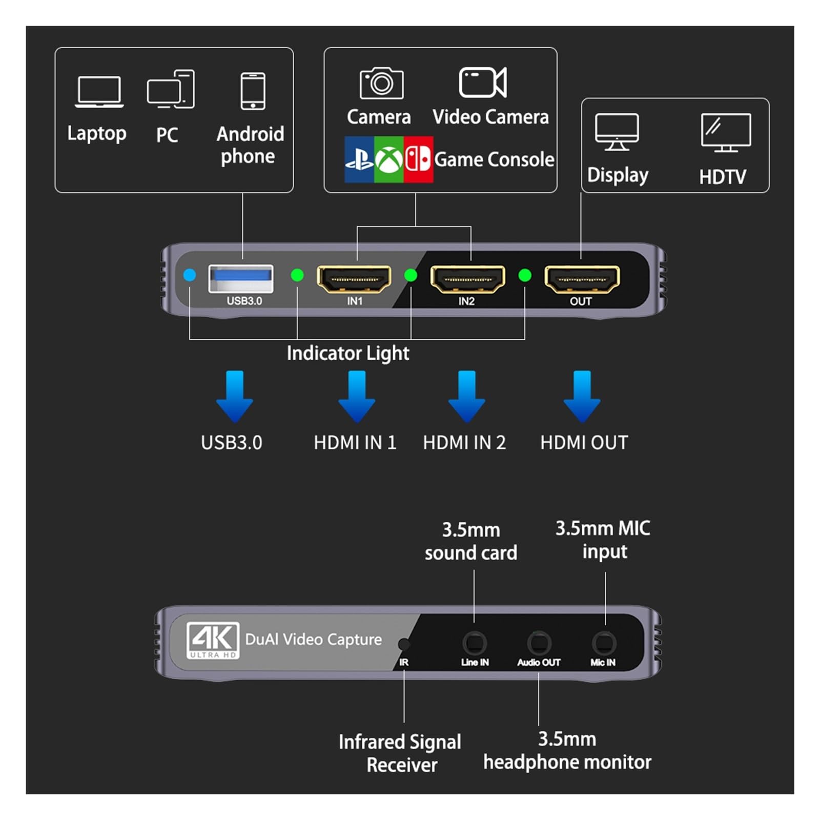 Convertidor Digital, Captura de vídeo USB 3.0 Transmisión en Profesional Podcasting Entrada Dual