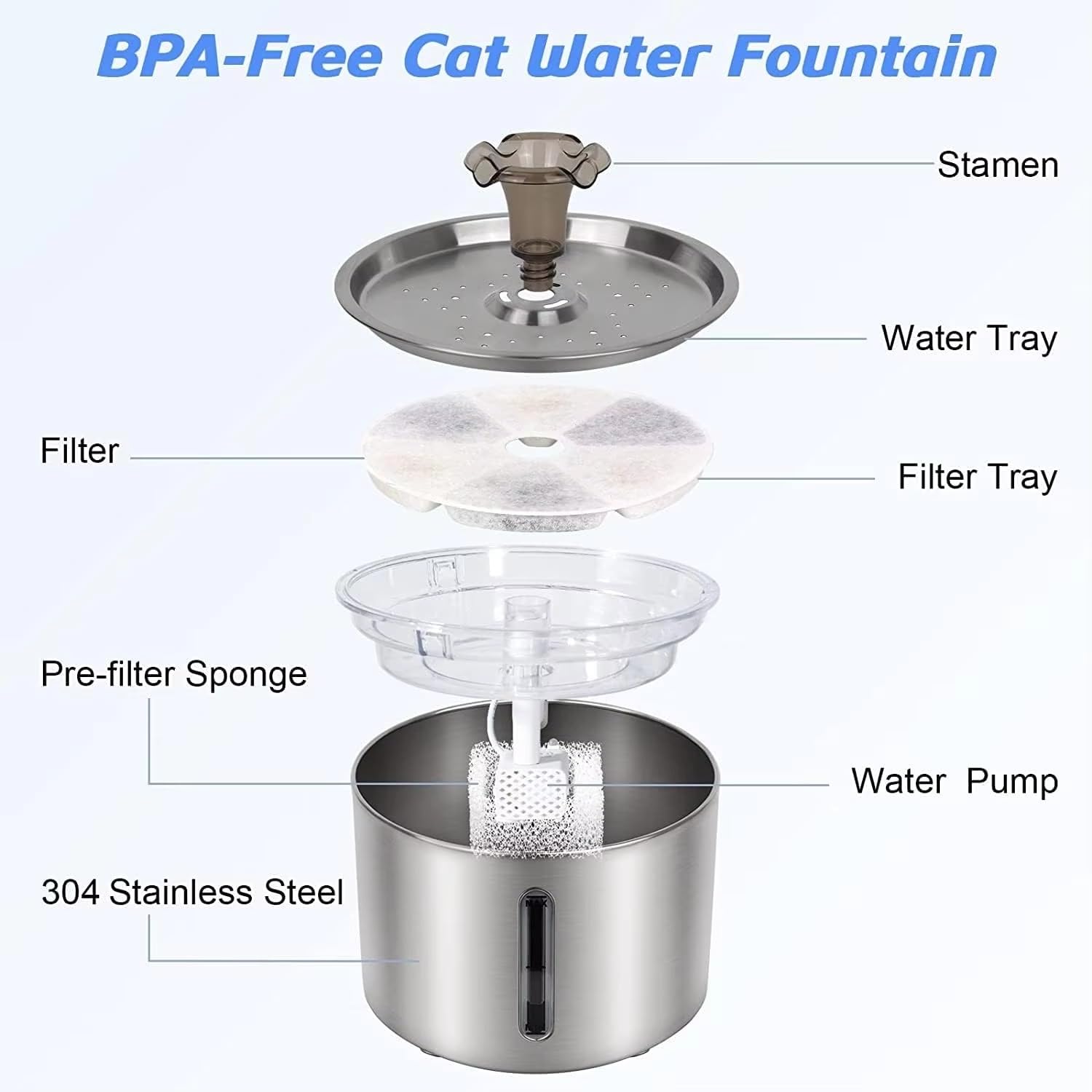 Automatic Stainless Steel Cat Water Fountain 84oz 2.5L with LED Water Level Indicator and Auto Power-Off - image 5
