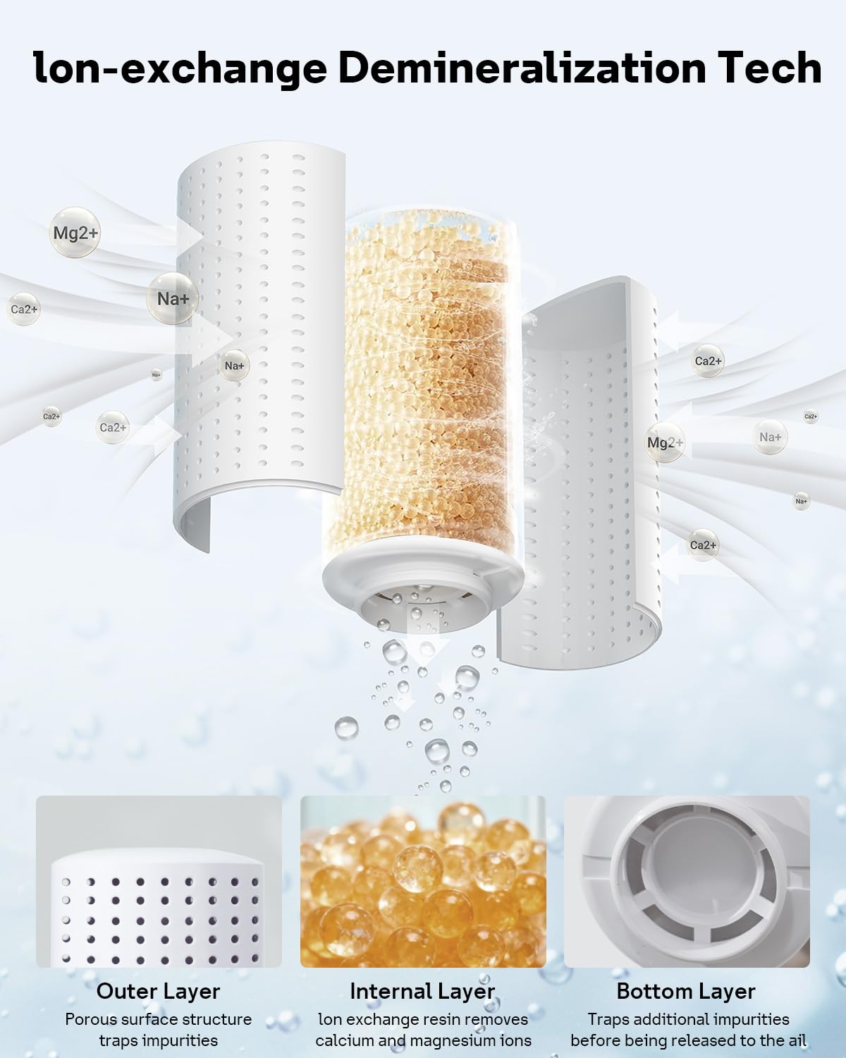 Leemone Lot de 6 cartouches de déminéralisation pour humidificateur Dreo HM512S/713/713S/717S, cartouche #DR-HPA017 pour éviter l'accumulation de minéraux, filtre l'eau dure, élimine la poussière