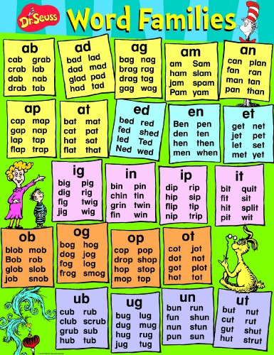 Eureka Dr.Seuss Word Family Classroom Poster for Students, 17'' W x 22'' H