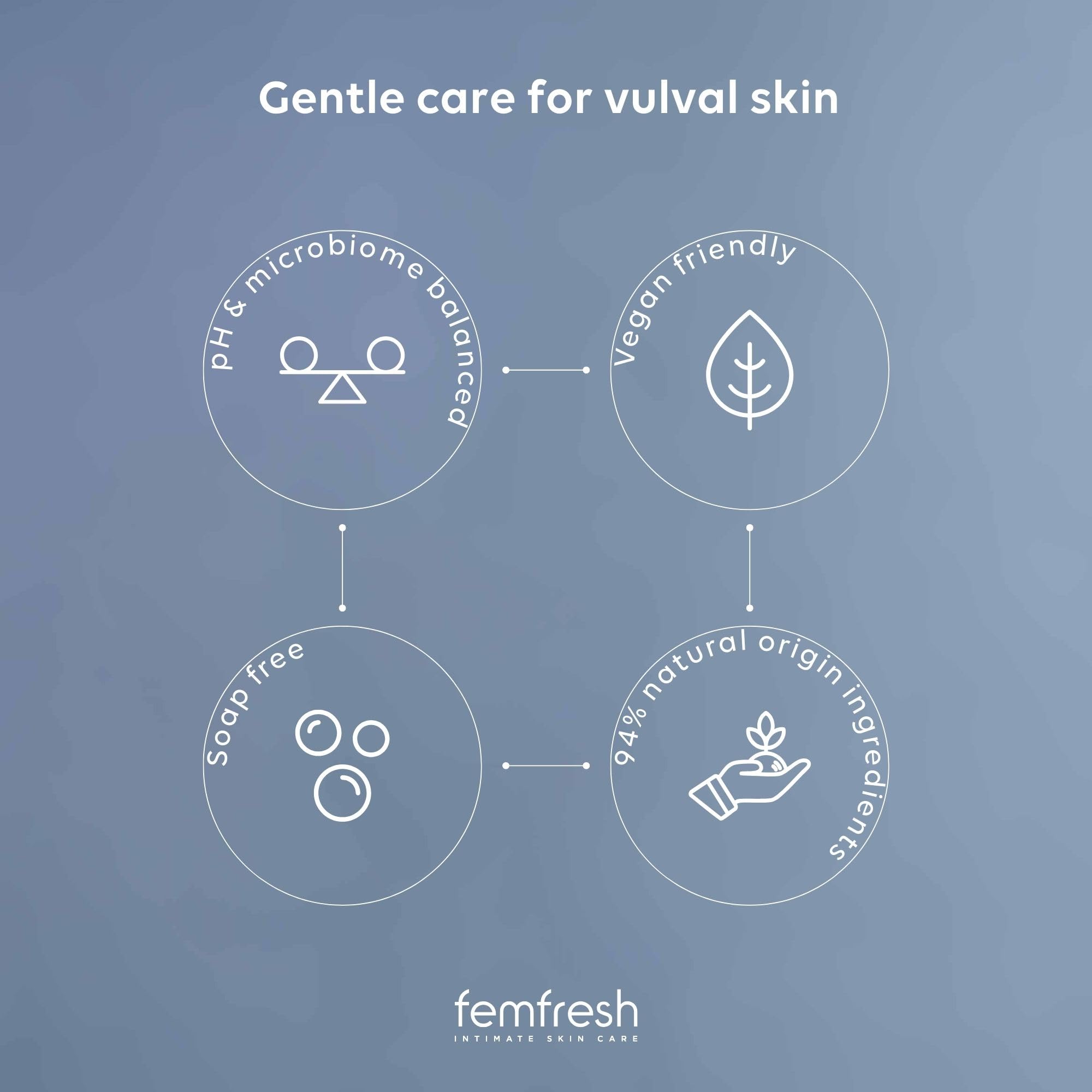 Femfresh Soothing Intimate Wash, Feminine Hygiene Shower Gel Cleanser, pH Balanced, Soap Free Feminine Wash with Cranberry, Cornflower & Probiotic Extracts, 250ml