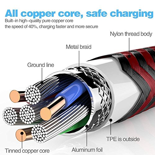 2 Pezzi - Cavo USB Type C [ 2M | Caricabatteria