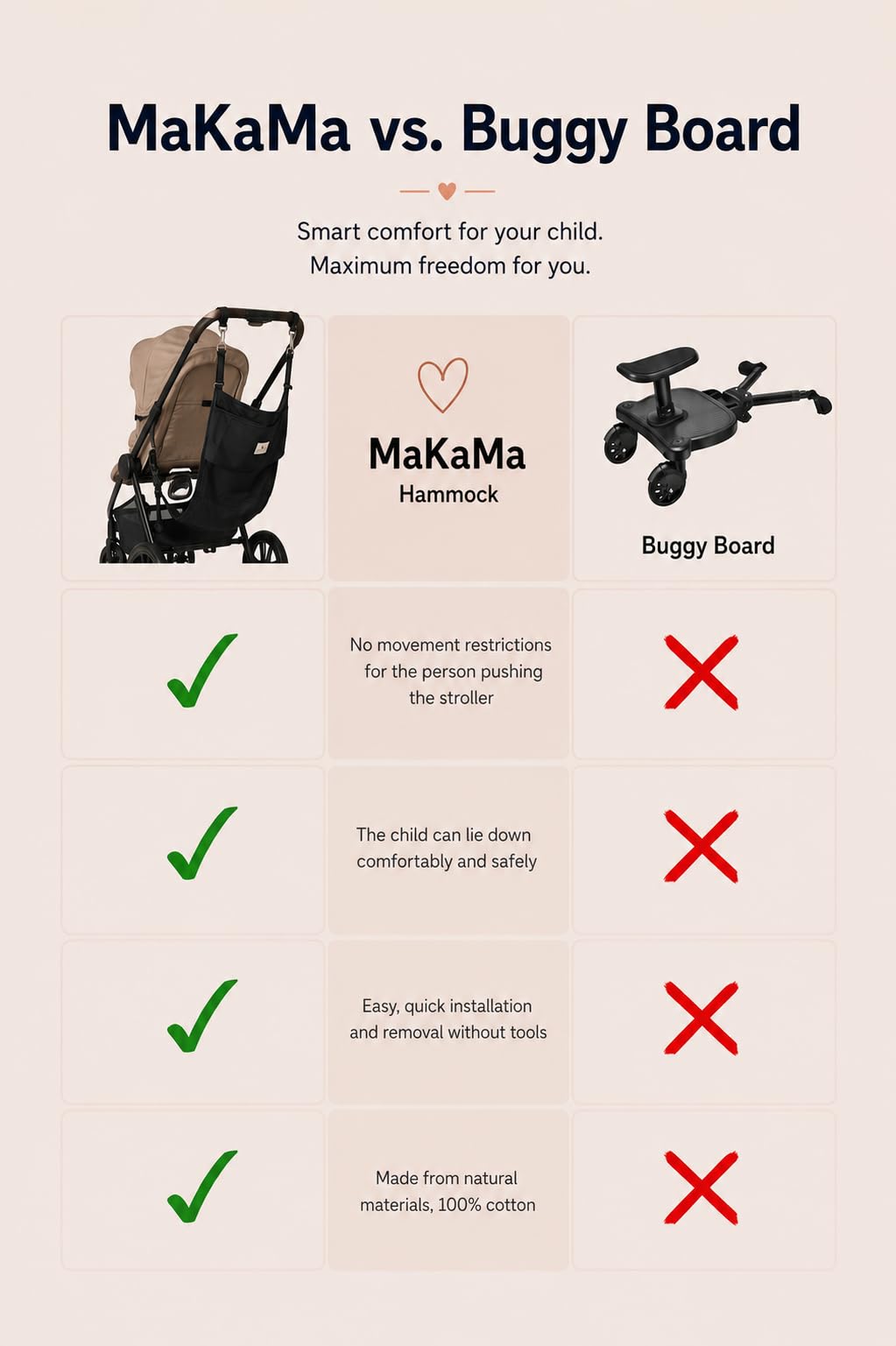 Hängematte für Kinderwagen - eine Alternative zum Buggy Board mit Sitz - universal zubehör für fast jeden Kinderwagen - Viel Platz für Stufen beim Gehen - Kinderwagenbrett Alternative