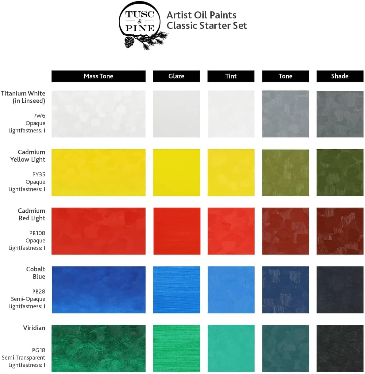Tusc & Pine Artist Oil Paint - 40 ml Set of 5 - Classic Colors - Non-Yellowing, Rich & Creamy Consistency, Maximum Pigment Load, Small Batch Milled Oil Paints Developed for Professional Artists