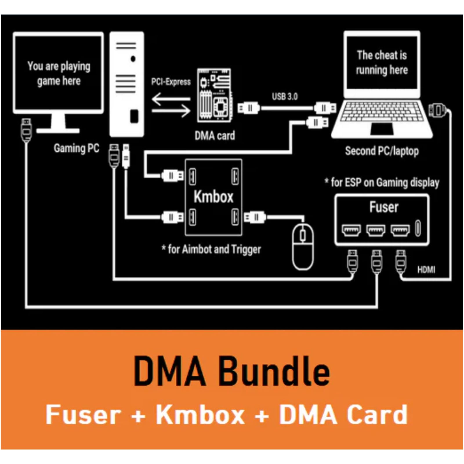 DMA Bundle 01 - DMA Card 75T + DICHEN FUSER + KMBOX-NET/with DMA