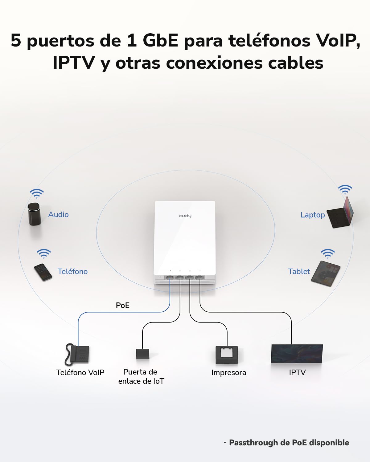 Cudy AP1300 Punto de Acceso Inalámbrico Empotrable WiFi 5 AC1200, Gigabit Inalámbrico, Compatible con Controlador AC, MU-MIMO, Alimentación PoE, Configuración Mediante App Cudy o Web