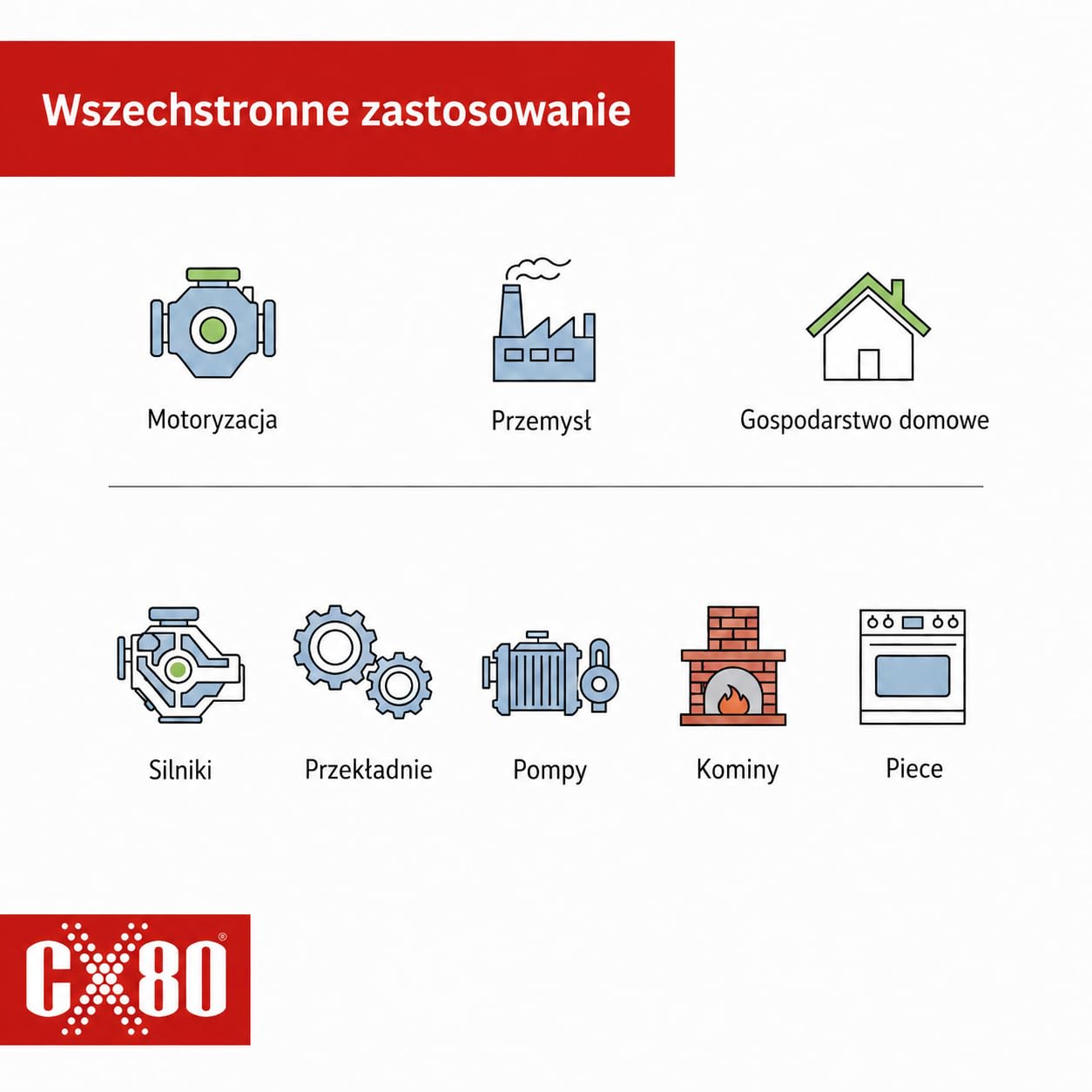 CX80 Silicone ad alta temperatura (trasparente, 310 ml)