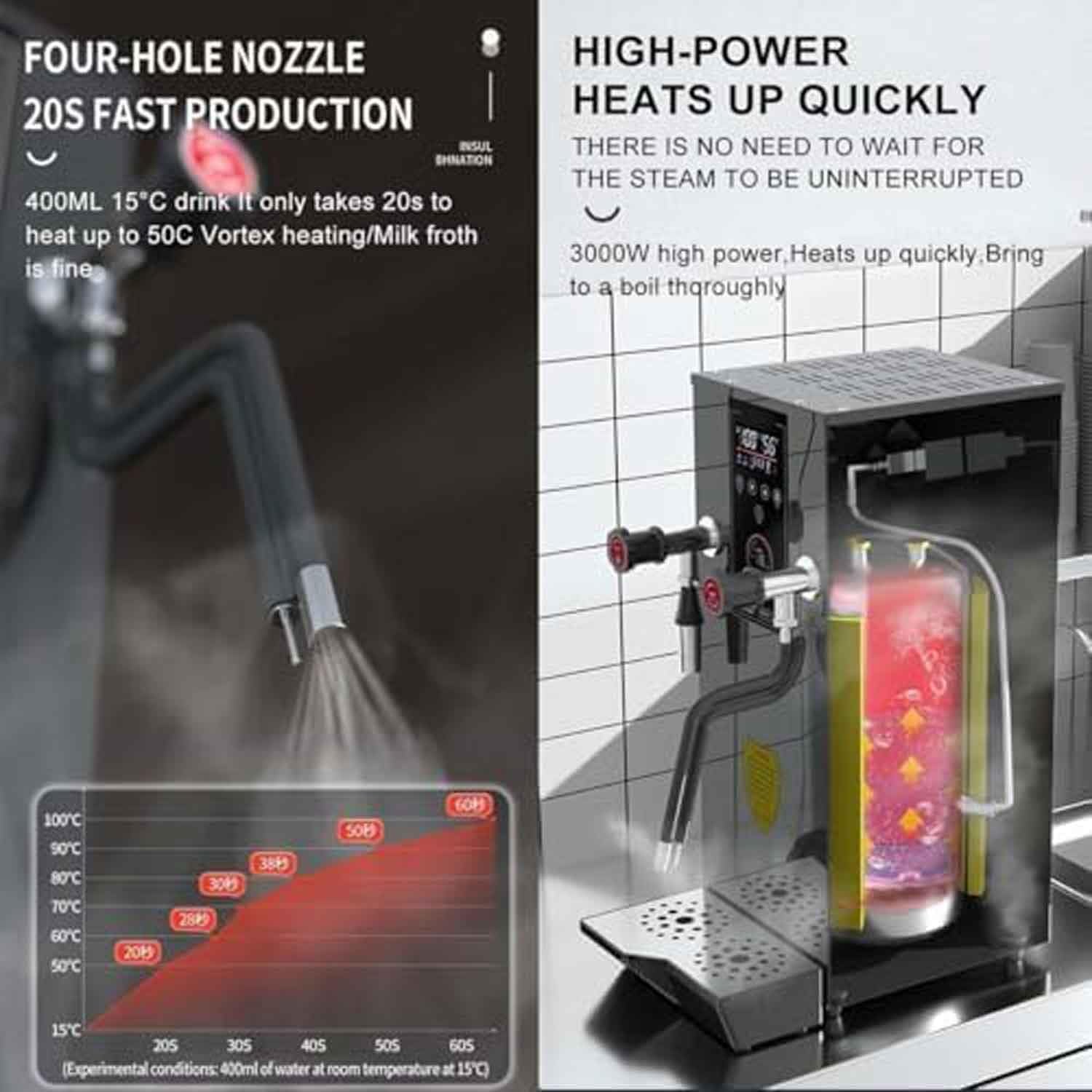 Espumador de leche comercial con válvula de vapor de 360°, 5 ajustes de temperatura y pantalla LED, ideal para espumar leche para té, chocolate caliente, capuchino y café con leche.