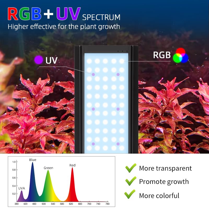 WEEK AQUA P Series LED Aquarium Light – Full Spectrum RGB + UVA