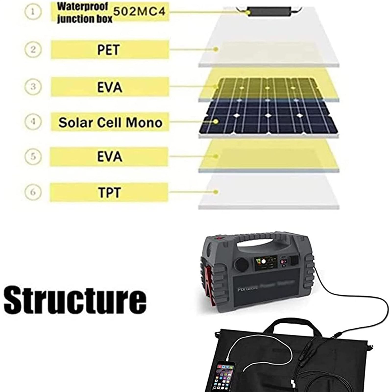 Kit Pannello Solare Portatile 200W 18V Modulo Flessibile Pieghevole ad Alta Efficienza Caricabatterie Fotovoltaico off Grid Controller, per Viaggi, Camper, Camper, Escursionismo, Laptop