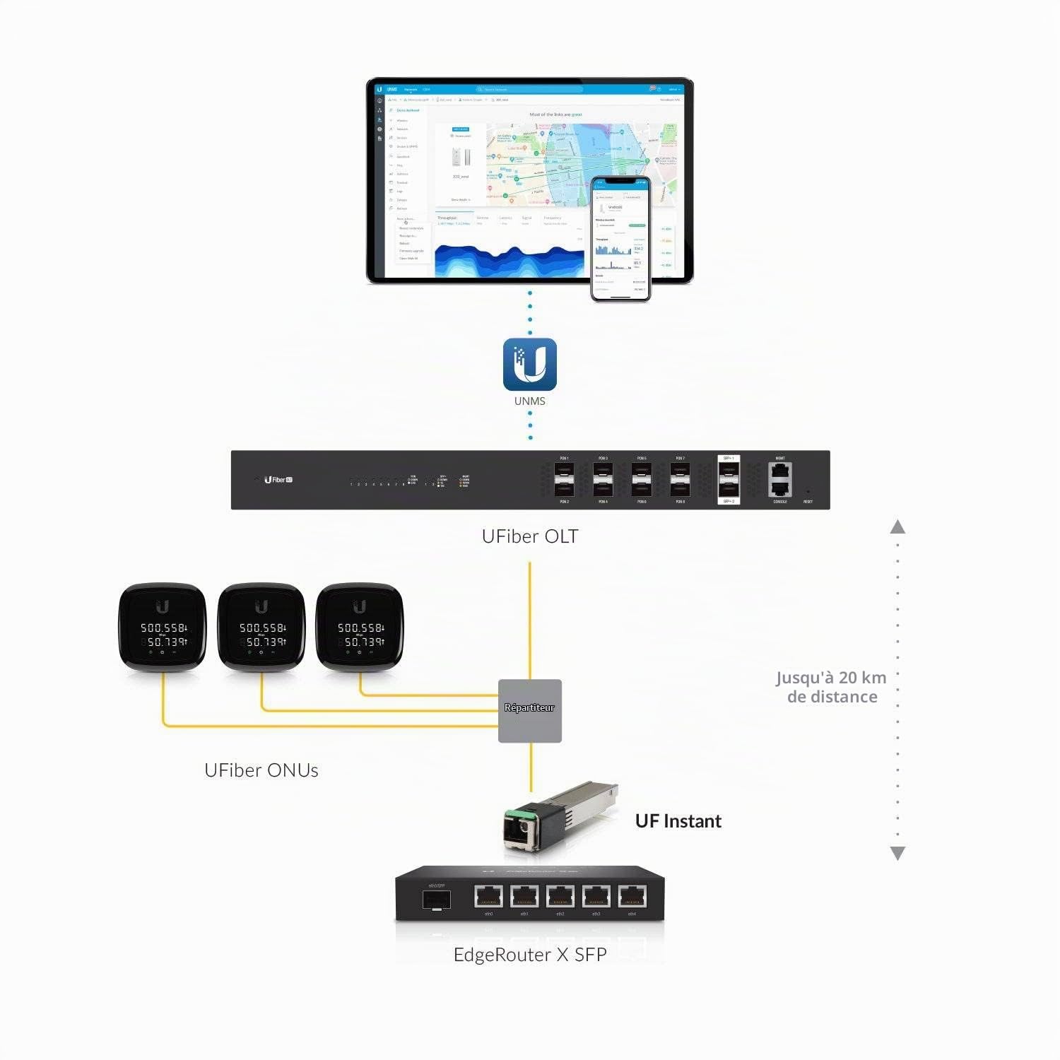 Ubiquiti Networks UF-Instant Module émetteur-récepteur de réseau Fibre Optique 2,488 Mbit/s SFP